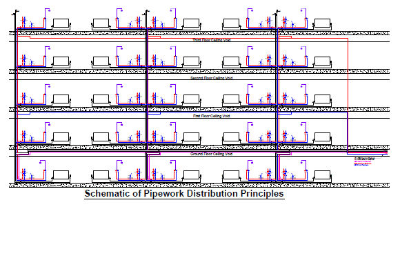 Pipework Schematic